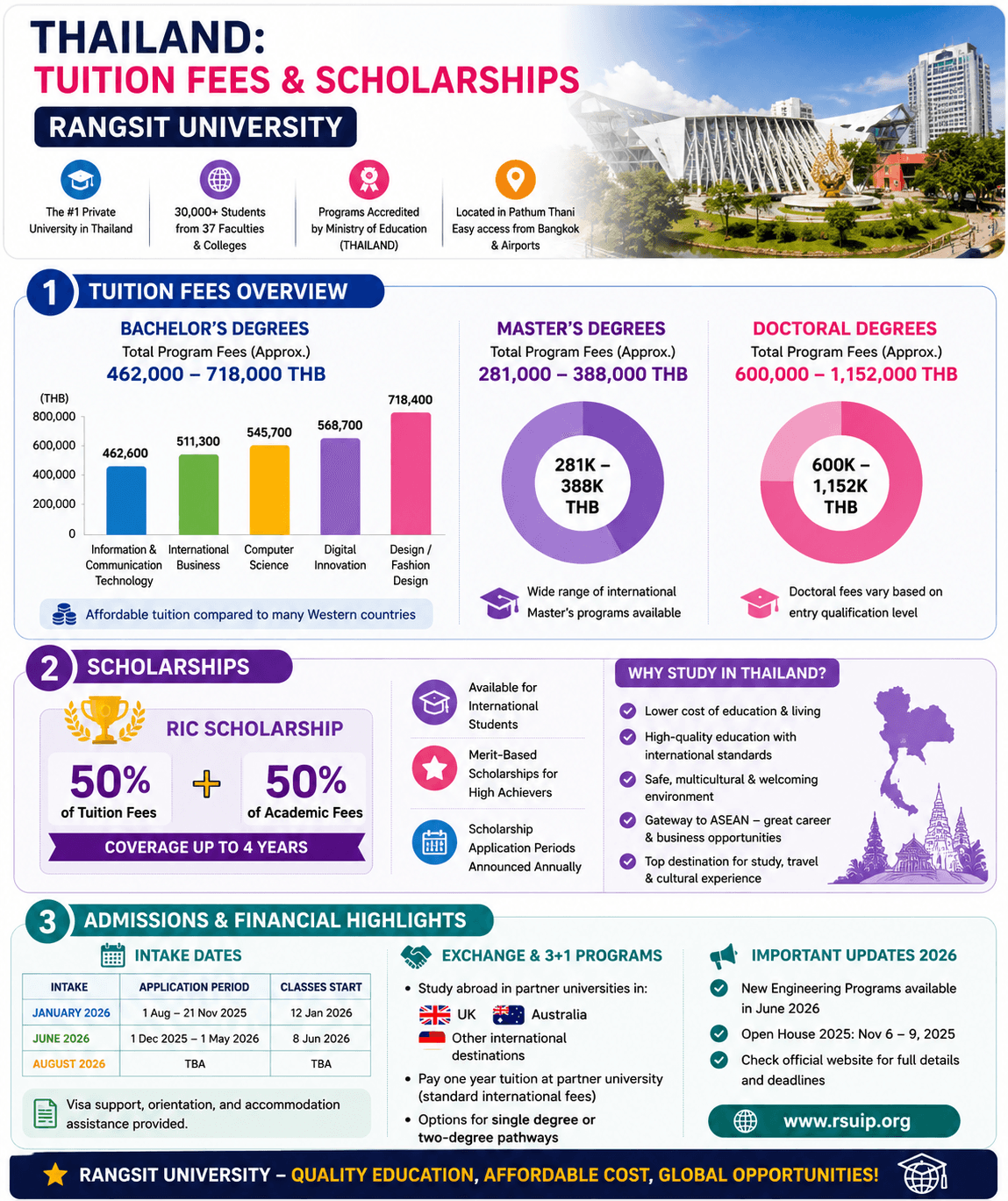 Thailand: Ultimate Study Destinations